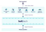 bolttech's tech-enabled ecosystem
