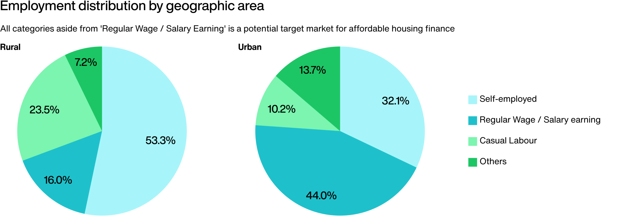 shubham housing development finance.1