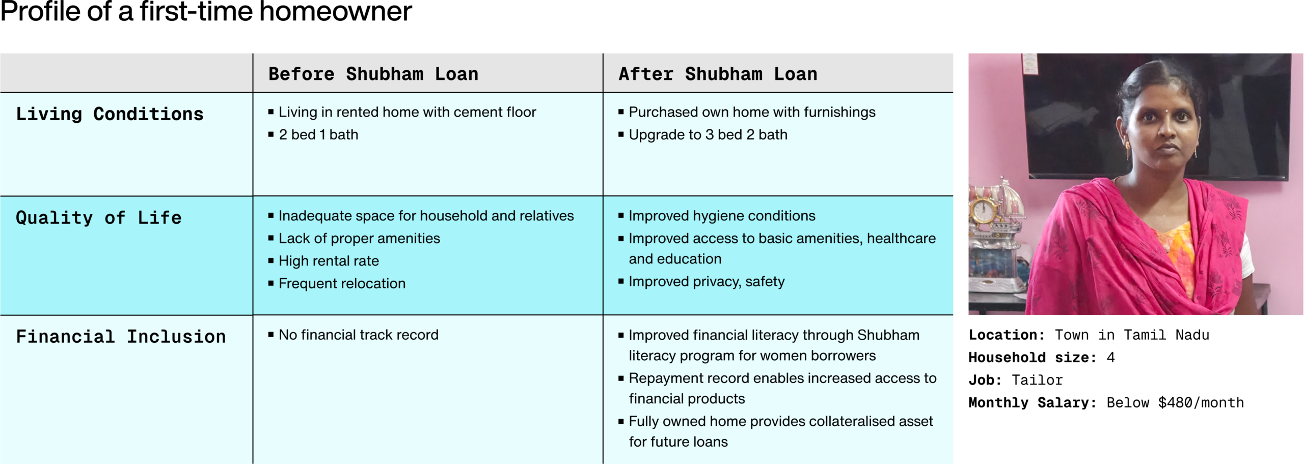 shubham housing development finance.3