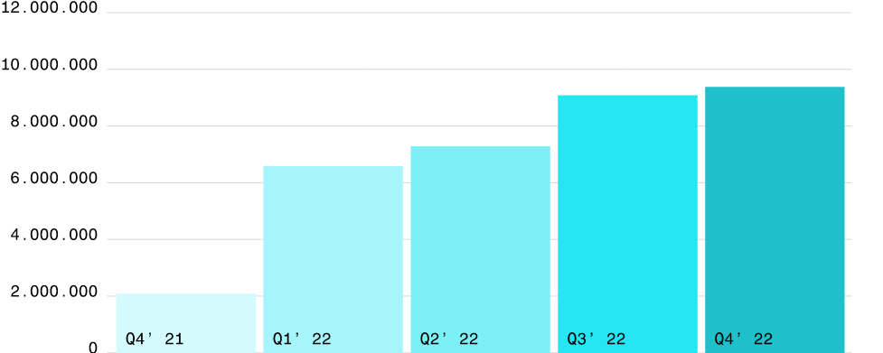 CarDekho emerging consumer reach